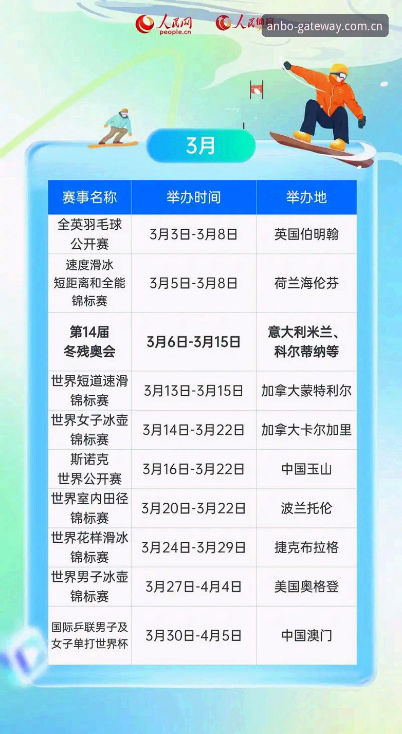 安博体育官网2026最新版本：5个维度解读移动体育平台的演进方向